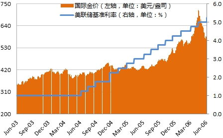 GDP和通胀率的关系_红楼梦人物关系图