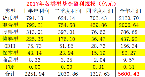 基金排名_医药基金排名