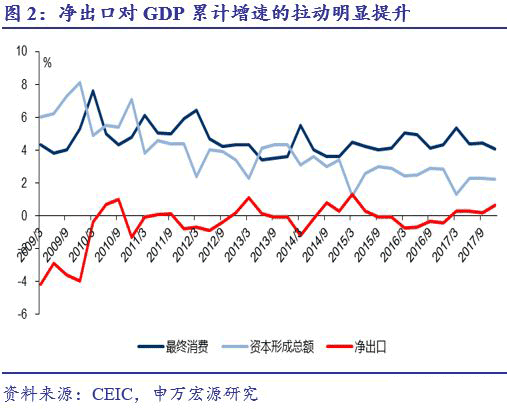 gdp表明了什么_GDP还告诉了我们什么