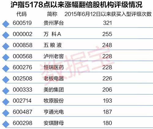 购买股票获得的收入计入当年国家GDP吗_谈谈我国金融业的发展现状(3)