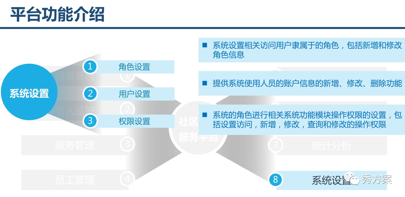 智慧养老:养老综合服务管理系统整体方案