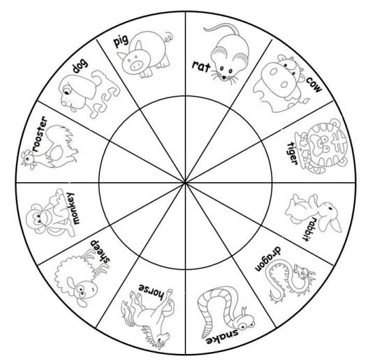 3,12生肖转盘:对于小朋友来说,玩转盘是件很好玩的事情,用来来学会12