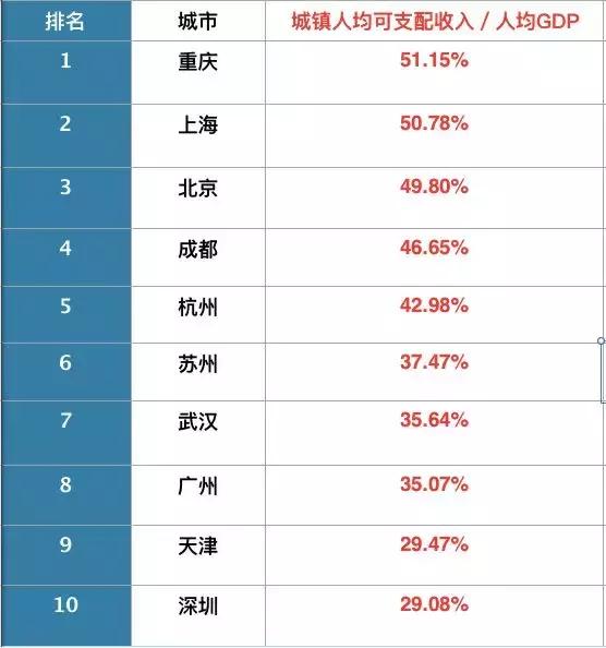 县级gdp是哪个部门统计学_统计学里的线图是啥(2)