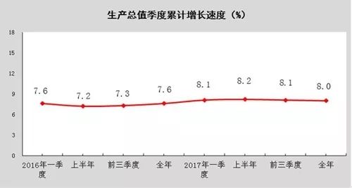 陕西省2015gdp增速_上半年陕西GDP同比增长8.6%