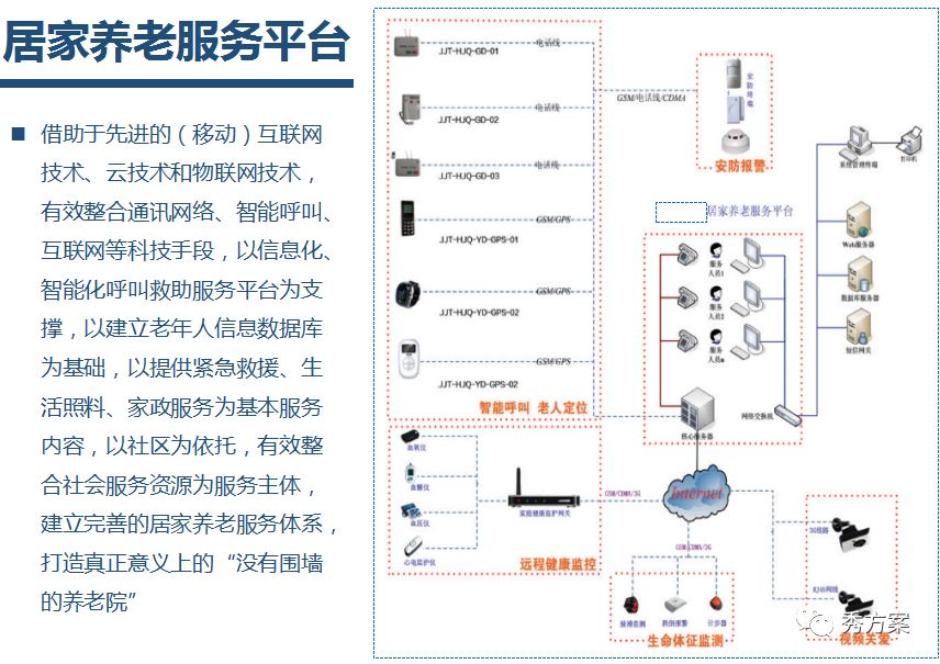 智慧养老:养老综合服务管理系统整体方案