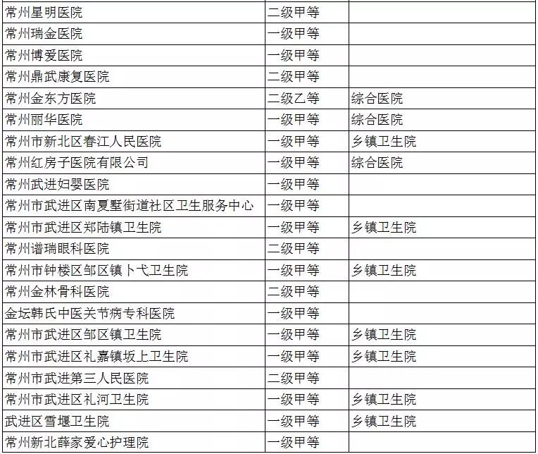 常州外地人口社保_常州恐龙园