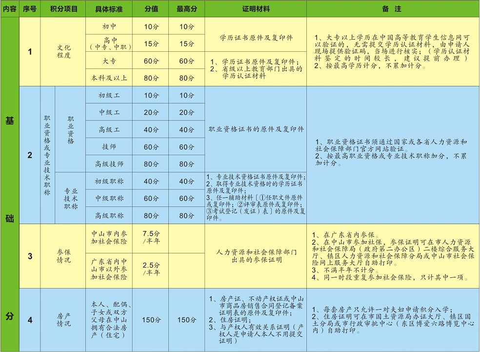 积分入户排名_积分入户图片