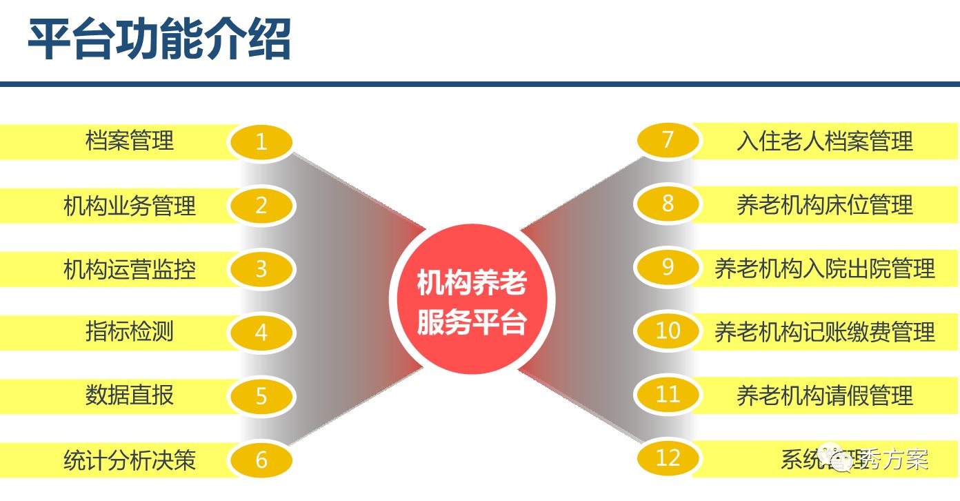 智慧养老:养老综合服务管理系统整体方案