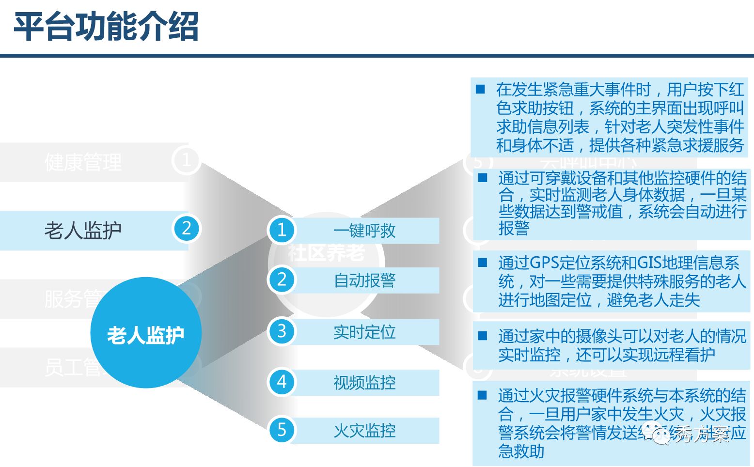 智慧养老:养老综合服务管理系统整体方案