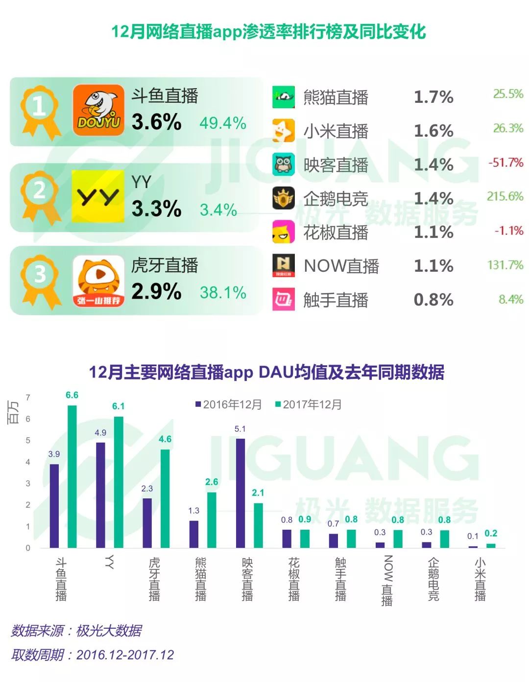 2O20年中国人口增长率_中国人口增长率变化图(3)