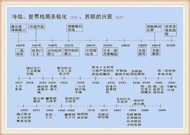 将中华上下五千年化为"一表一轴",全