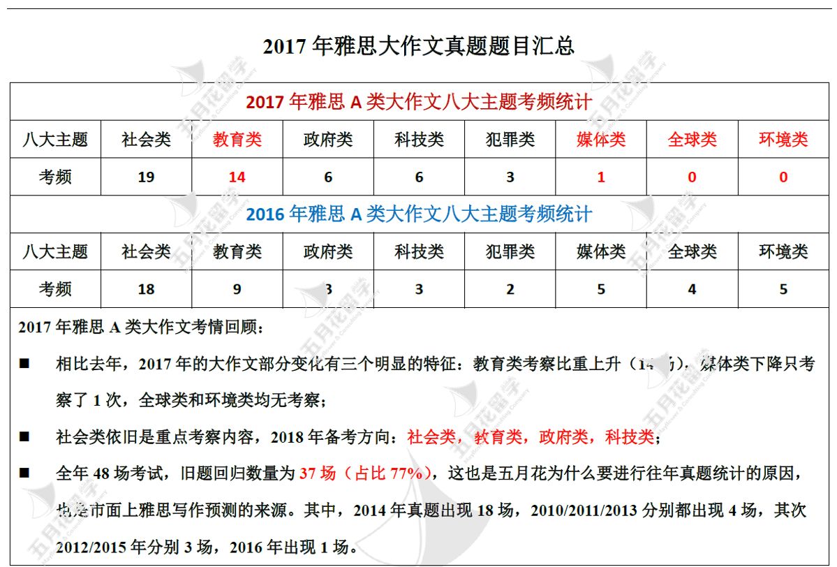 雅思小作文静态表格贫困人口_雅思小作文表格(3)