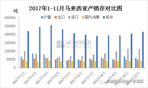 马来西亚矿业GDP_现如今马来西亚房产形势如何(2)