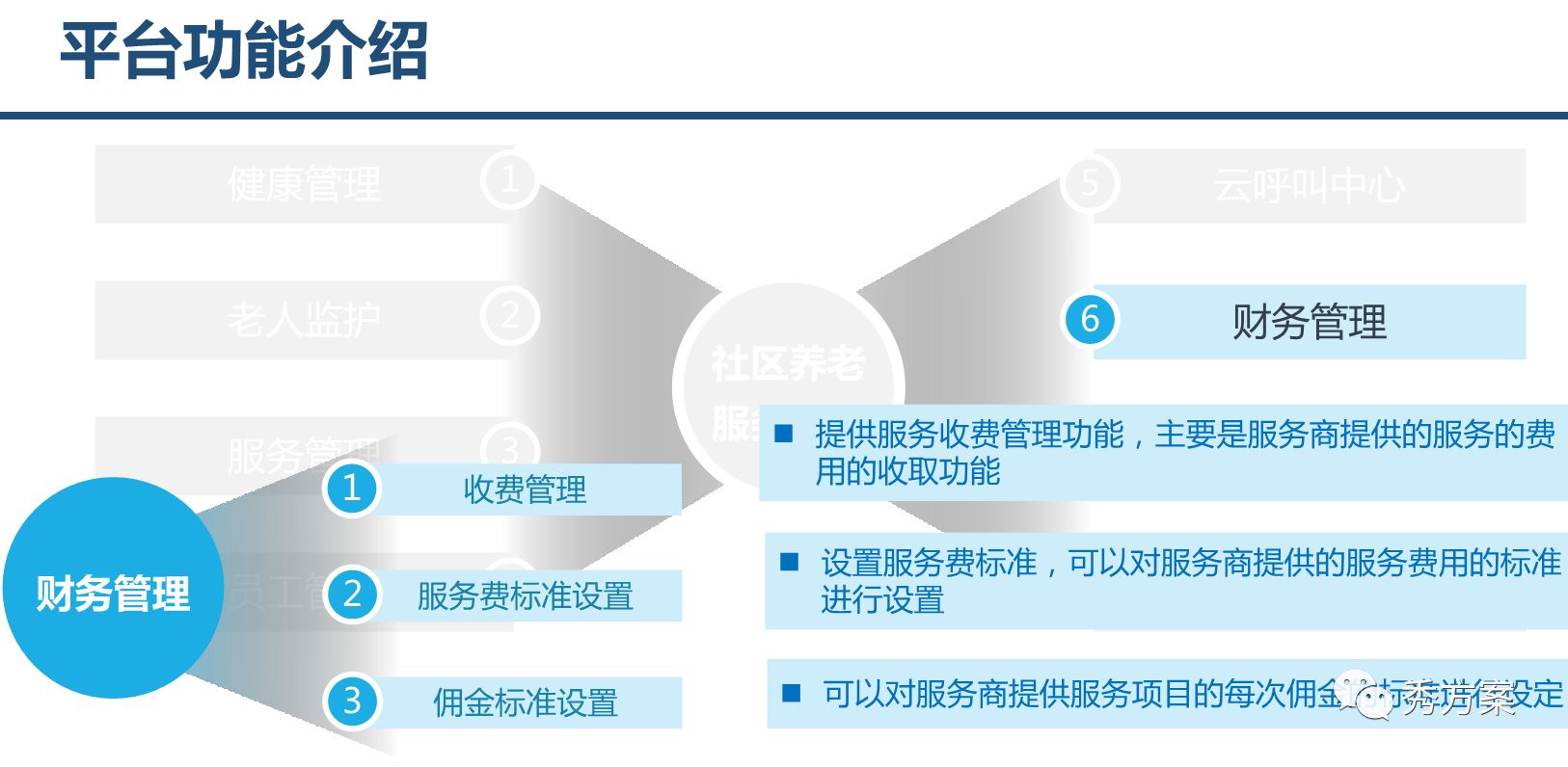 智慧养老:养老综合服务管理系统整体方案