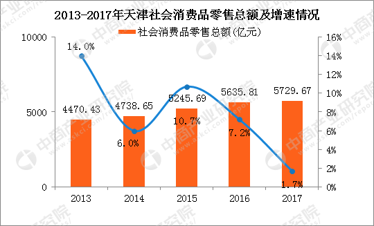 重庆PK天津GDP_重庆GDP超越天津,为什么说这是一种必然(3)