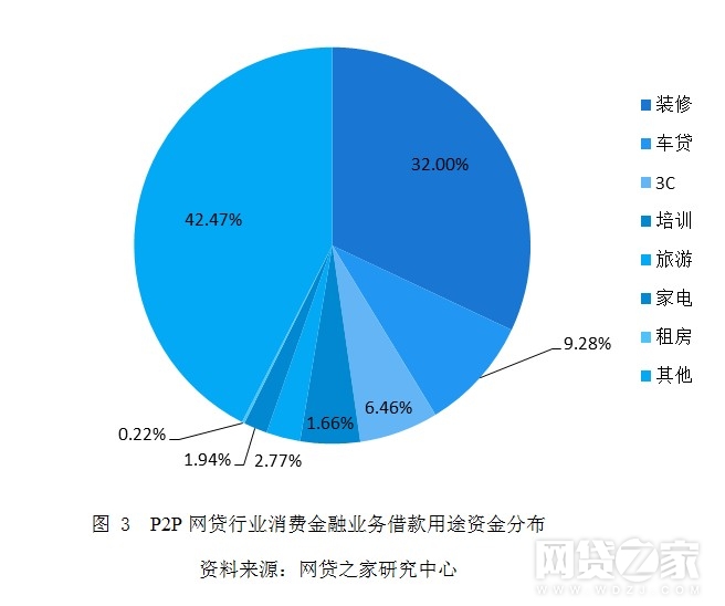 独家：2017年网贷平台消费金融排行榜（附名单）(图3)