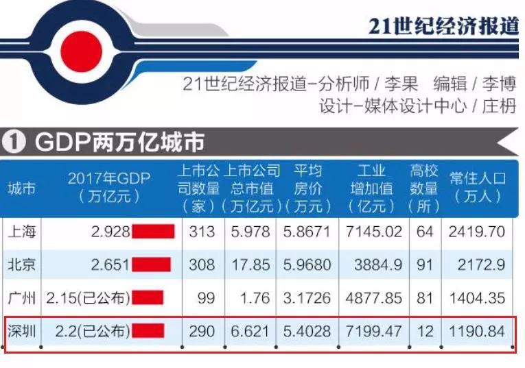 为什么统计GDP没有香港_香港gdp(3)