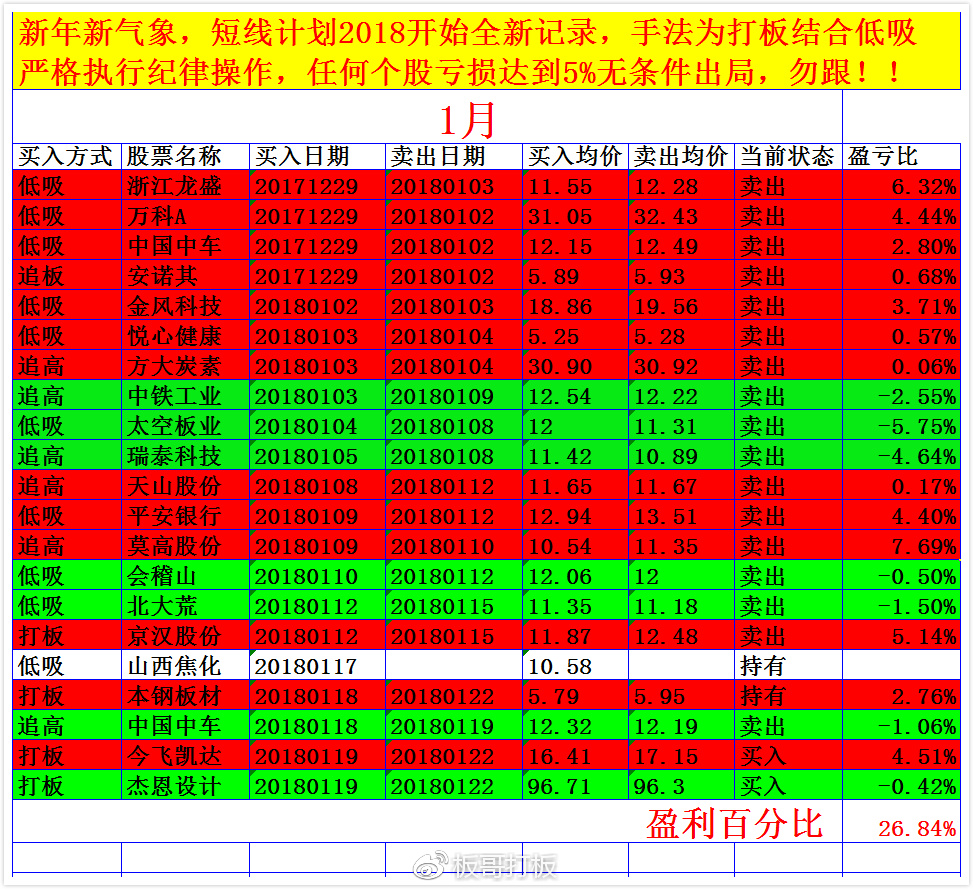 微赢 今天除了停牌的山西焦化不能卖其他的我财经 正文  今日卖出股票