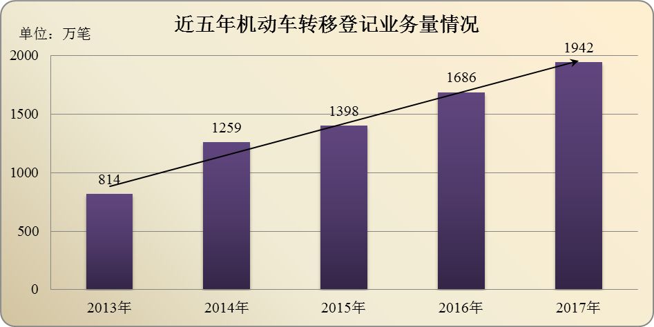 公安部人口数据库_保山市人口基础数据库公安人口数据实现实时对接(2)