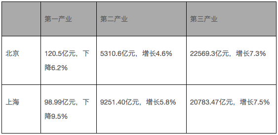 城市经济联系总量的绝对差异_城市经济联系图