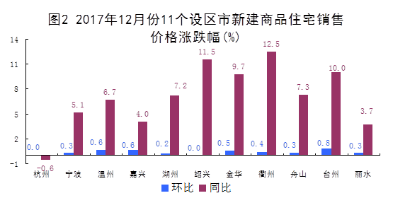 2021年舟山GDP超过丽水_浙江2021上半年各地市GDP和人均GDP出炉,舟山人均GDP领跑全省(2)