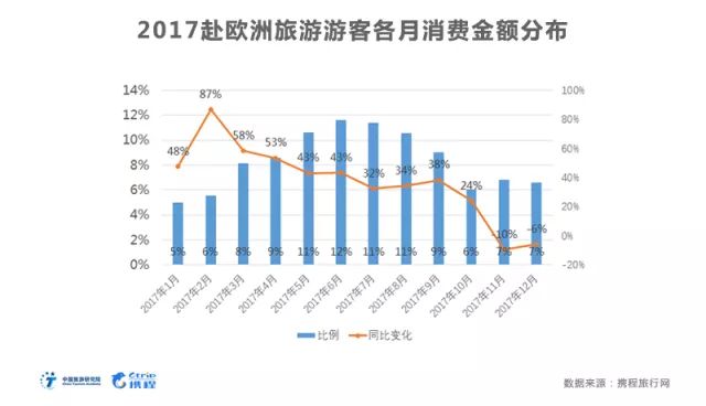 成都旅游人口_好消息 西成高铁今天正式开通啦,资中3.5小时飙西安,赶紧约约约