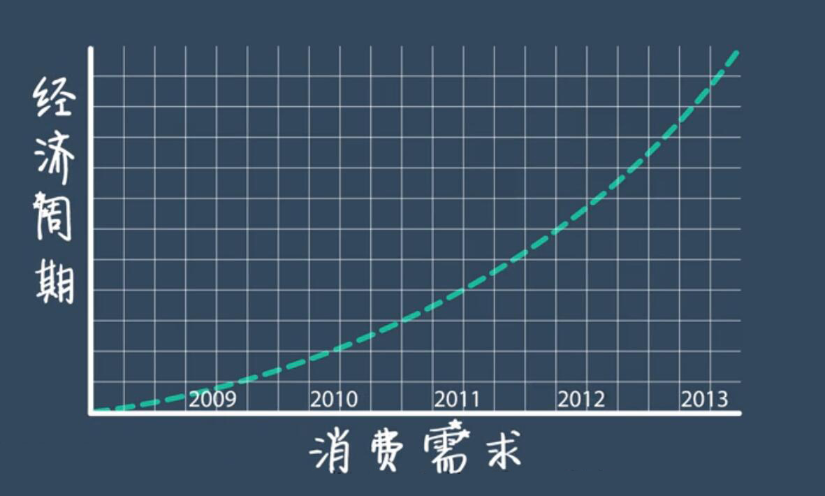 比gdp强的国家强弱_40年来我国GDP钢材消费强度下降了多少