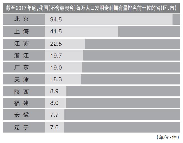 每万人口发明专利拥有量达到_发明专利证书(2)