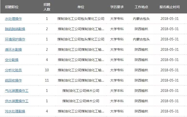 国华电力招聘_2019国家能源集团高校毕业生招聘5284人公告(4)