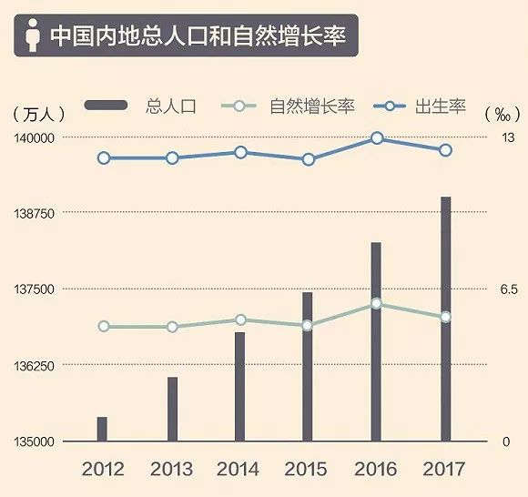 中国一年出生多少人口_中国有多少人口(3)