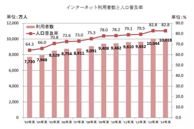 日本1972年人均gdp_三四线消费升级的宏观线索