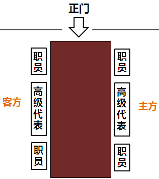 会议就座有讲究