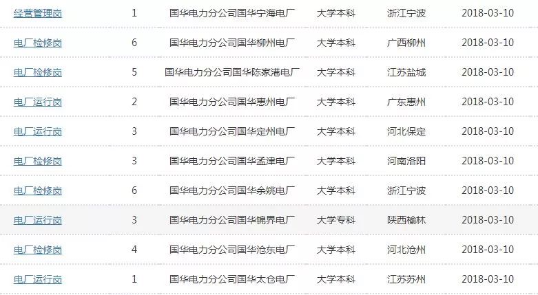 国华电力招聘_2019国家能源集团高校毕业生招聘5284人公告(3)