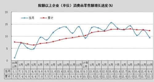 11月gdp增长速度_思 辨 克服 石油依赖症 ,迪拜成为现代中东经济的典范