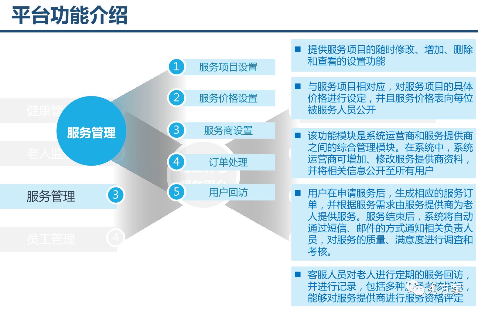 智慧养老:养老综合服务管理系统整体方案