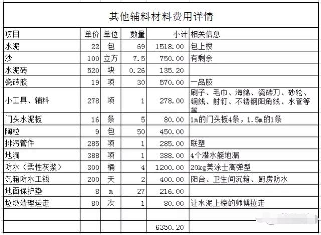 真实案例中的详细版装修材料价格清单一览,值得收藏!