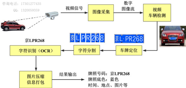 车牌识别系统远程破解