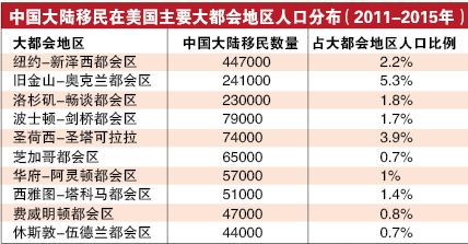 人口普查英文_这句话怎么说 时事篇 第2363期 第七次全国人口普查结果出炉(2)