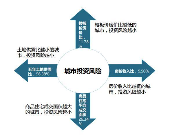 三亚GDP不高为什么房价高_三亚房价地图