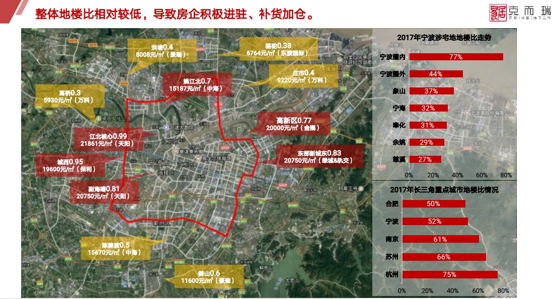 刘晨光--《2017宁波房地产榜单解读与2018形势分析》