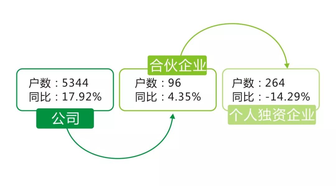 慈溪登记人口_慈溪职高奶截图(3)