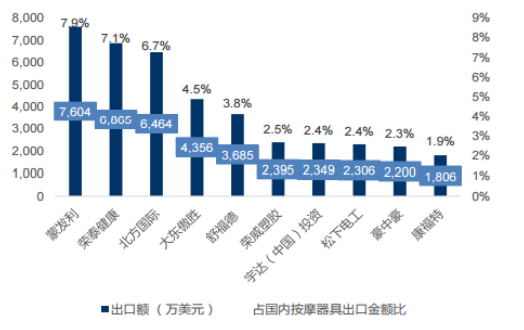 中国按摩人口(2)