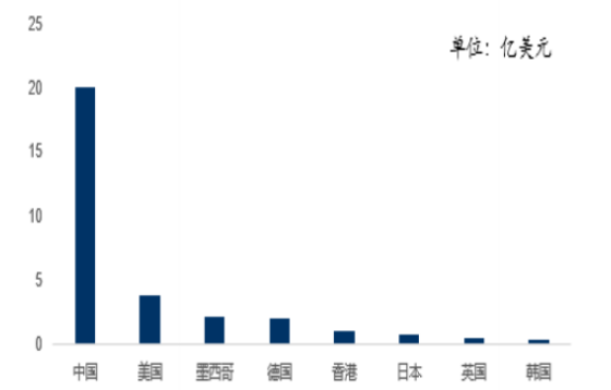 中国按摩人口(2)