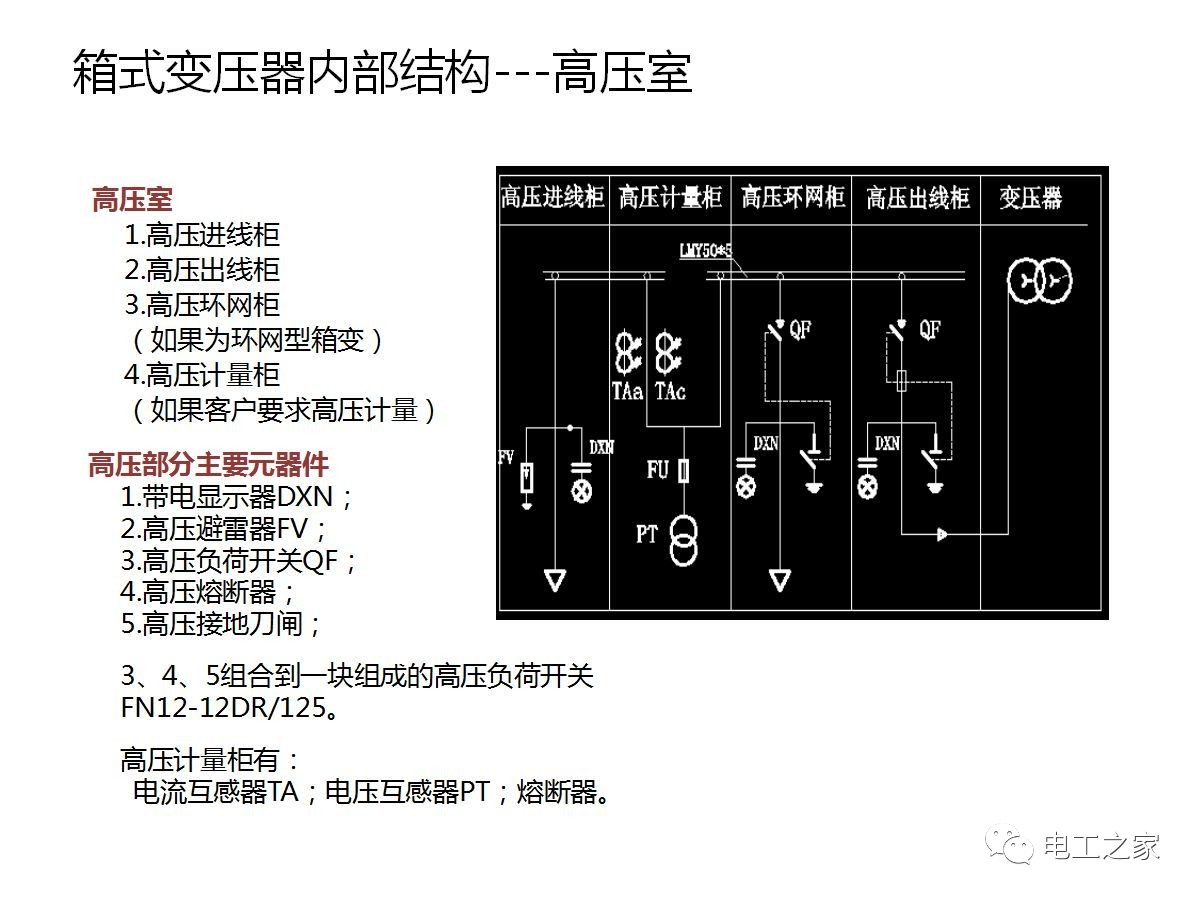 国网招标常客——箱式变压器,你不得不知道的知识干货!