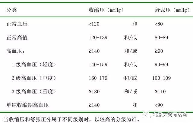 WHO评价老年型人口的标准_who精子第5版正常标准(2)