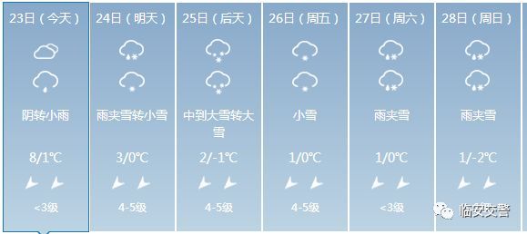 据最新天气预报显示,从明天(1月24日)起,我区将迎来连续雨雪天气,明天