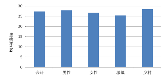 四川长驻人口_四川人口变化趋势图(3)