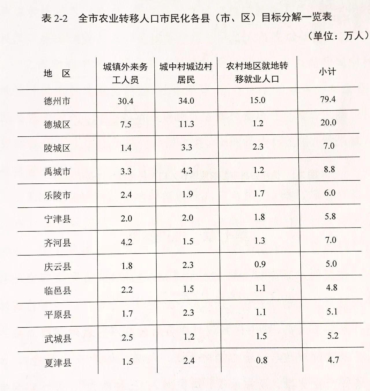 德州人口2020_人口快速增长的美国德州,2018年仍是投资好去处(2)