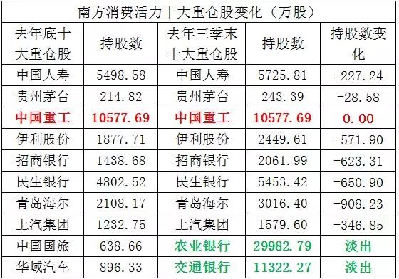 伊利gdp_伊利 绿色GDP下的 低碳化生存(2)