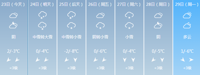漯河四月天气预报